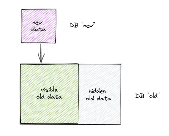 Incremental stack